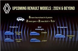 Renault to launch 5 new cars, SUVs in the next three years